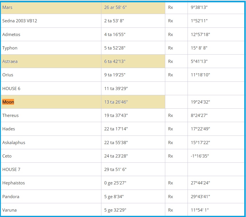 Ha nem ismered a horoszkópodat, de már nagyon szeretnéd tudn...