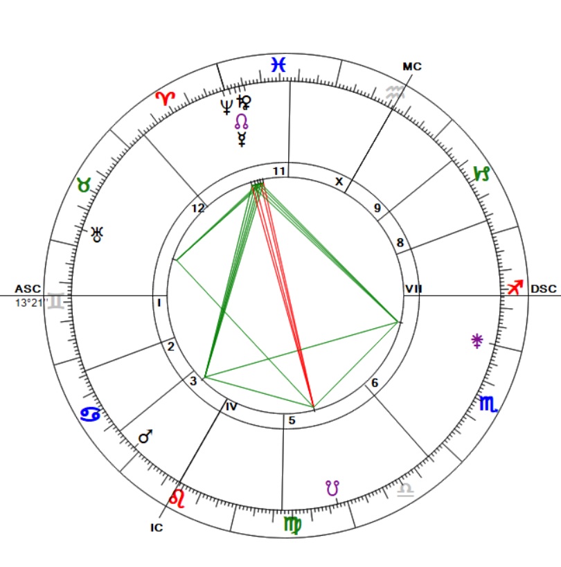 Tegnap a Vénusz is direktbe fordult, most már végre tényleg ...