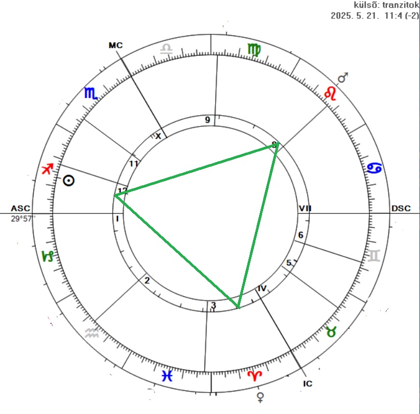 Hogy vagyunk? Hogy vagyunk?