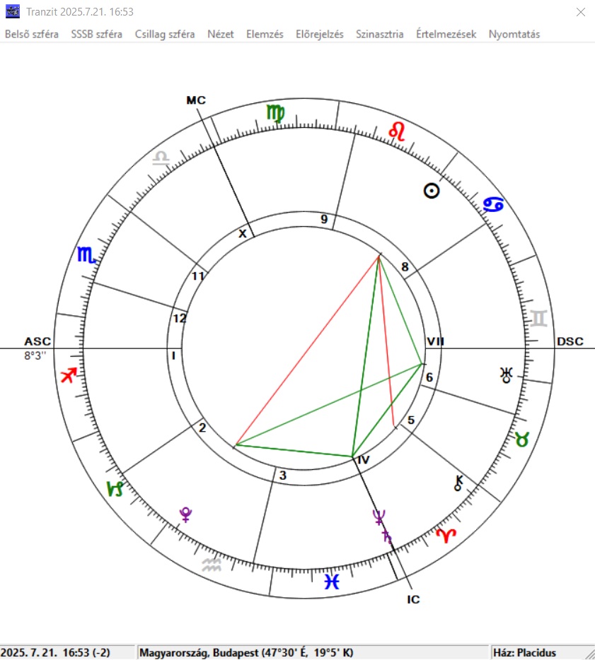 A Napunk a Rák csillagjegy 28. fokán jár és tegnap óta szemb...