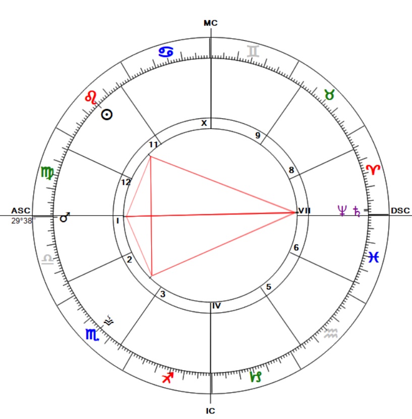 Egy érdekes akazat állt össze a fejünk felett.