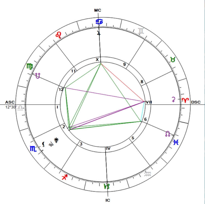 A  Rákban haladó Jupiter egy átfutó víztrigonba fogta össze ...