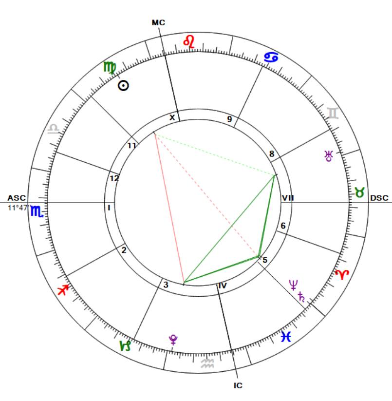 A Nap ma és holnap, különleges módon kapcsolódik a transzcen...