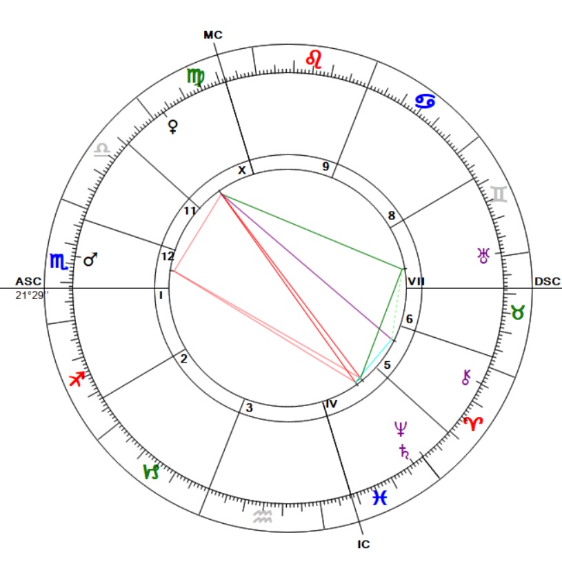 Óvatosság,  nyűg, spórolás, késleltetés, akadályoztatás, alk...