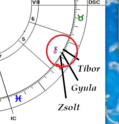 Két izgalmas Név-asztrológia© esettanulmány, ahol a keresztn...