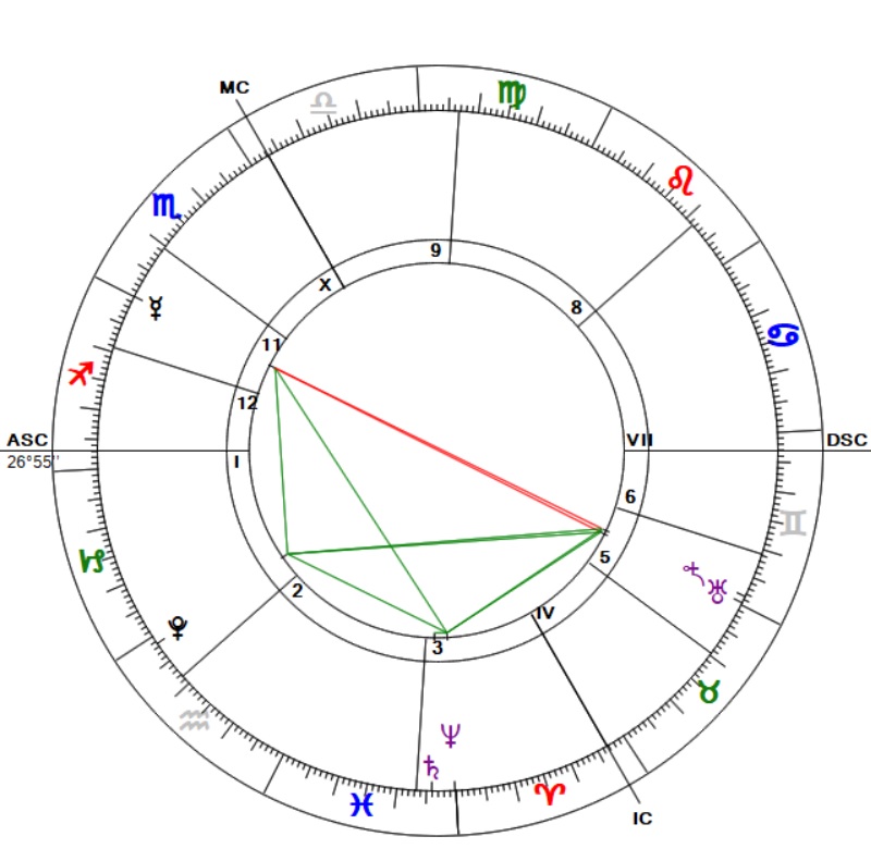 A Merkúr ma átlép a Nyilasba és nem mellékes, hogy ezáltal t...