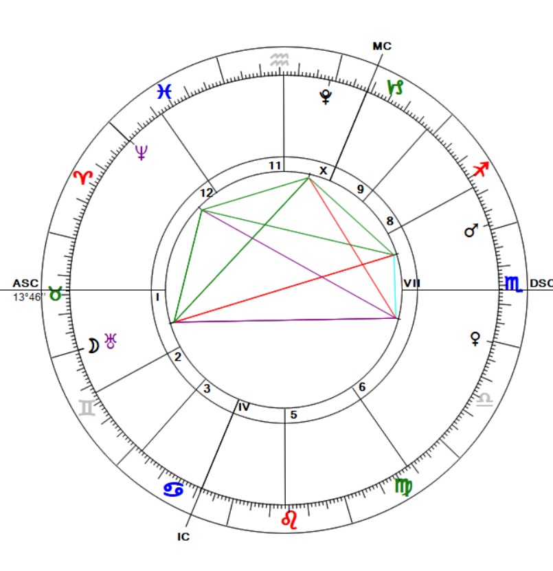 A hangsúly még mindíg a jegyhatárokon van és amint látható d...