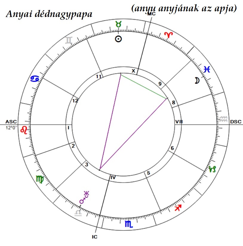 Érintettségem okán....