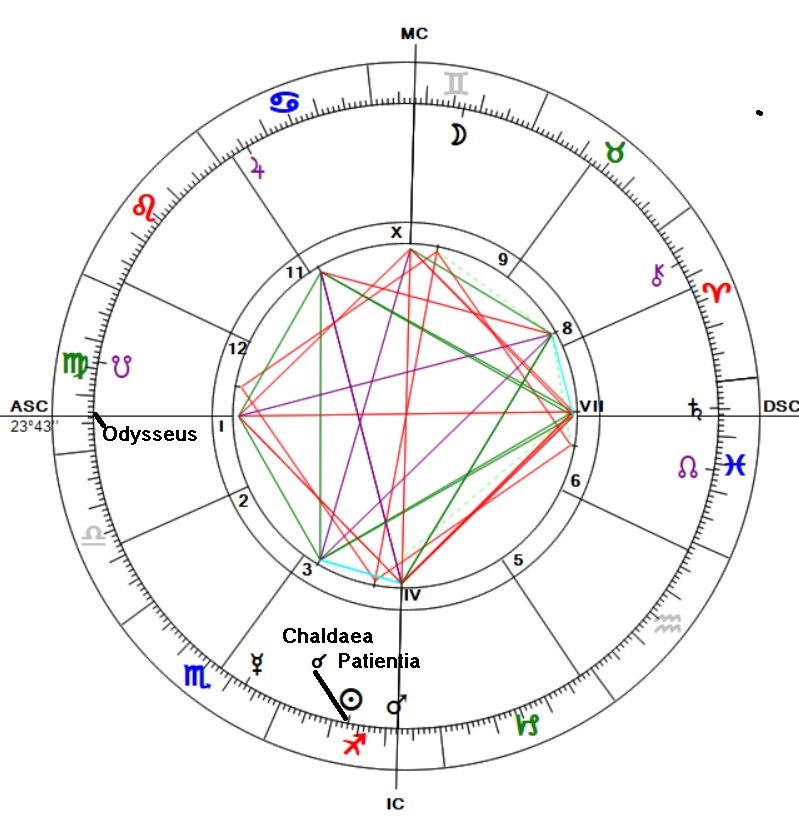 Telihold az Ikrek 13. fokán