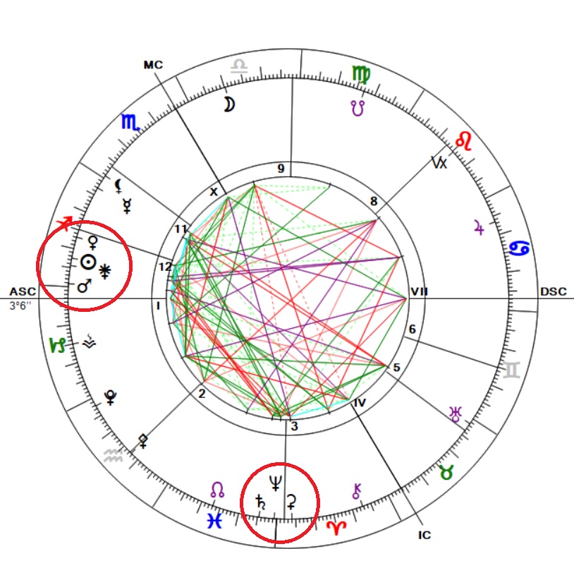 Előrejelzés az év végéig