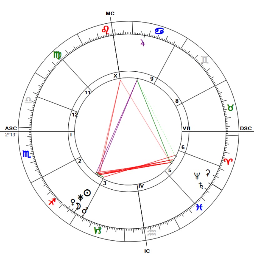 #Nyilas #Újhold a #Szatunusz és a #Neptun kvadrátjában