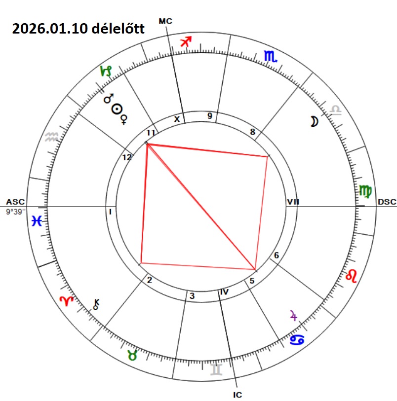 Ma egzakt pontos a Nap - Mars - Vénusz együttállása a Bak 18...